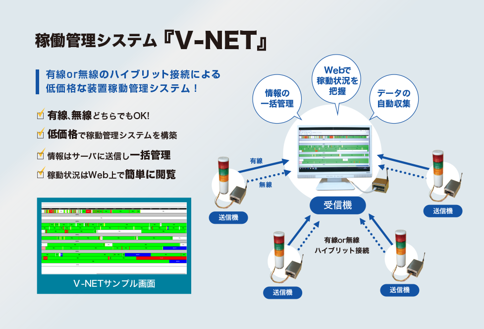 稼働管理システムV-NET